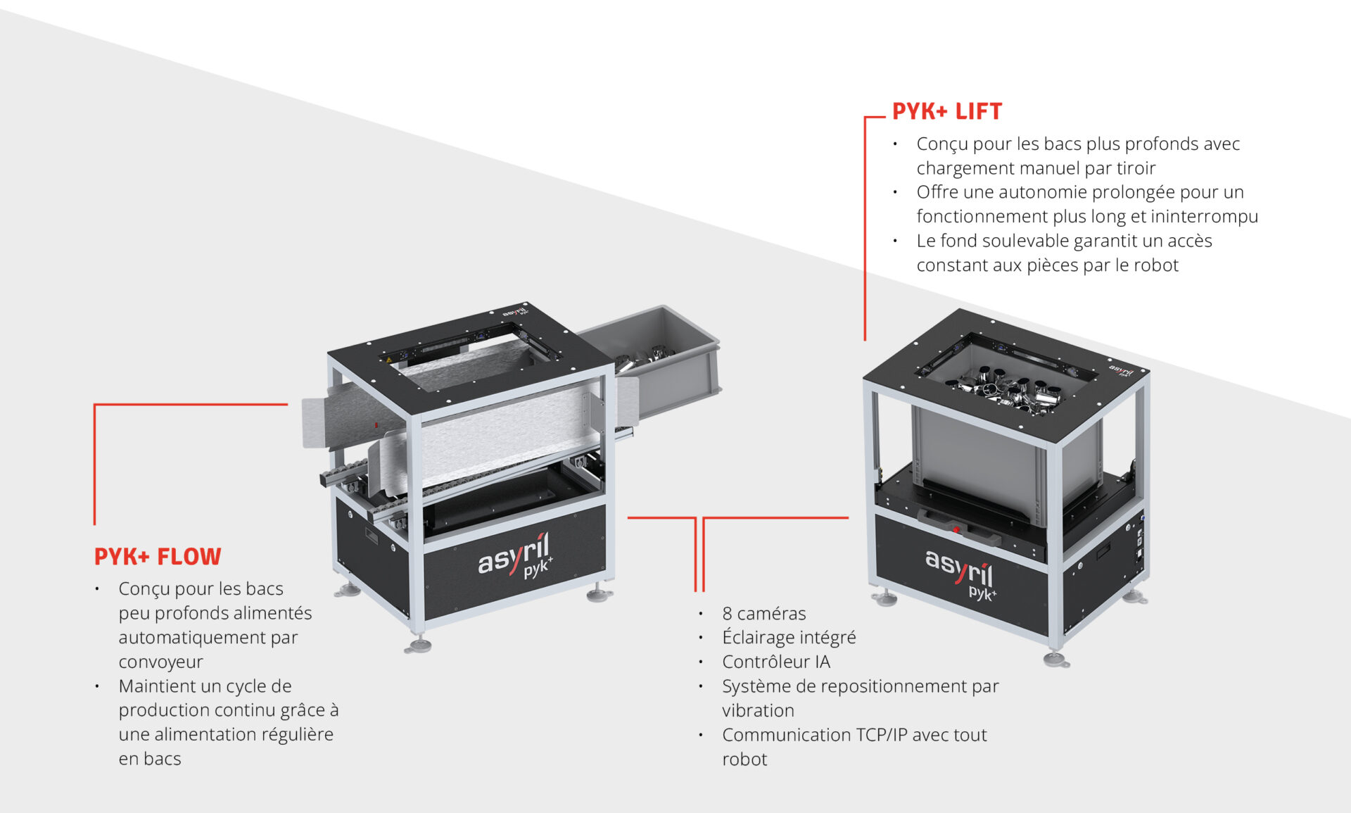 PYK variantes fit robotique